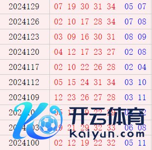 大乐透近10期周三奖号