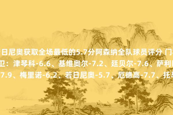 若日尼奥获取全场最低的5.7分阿森纳全队球员评分 门将:戴维-拉亚-7.2 后卫:津琴科-6.6、基维奥尔-7.2、廷贝尔-7.6、萨利巴-7.8 中场:赖斯-7.9、梅里诺-6.2、若日尼奥-5.7、厄德高-7.7、托马斯-帕尔特伊-8.0 时尚:哈弗茨-6.5、特罗萨德-6.5、马丁内利-6.2、萨卡-7.4曼联全队球员评分 门将:奥纳纳-7.4 后卫:达洛特-6.8、约罗-6.6、马拉西亚-6.7、马奎尔-7.0、德利赫特-7.0、马兹拉维-6.6 中场:乌加特-6.9、布鲁诺-费尔南德斯-6.9、芒特-6.7 时尚:安东尼-6.9、加纳乔-6.8、阿马德-迪亚洛-6.9、都尔克泽-6.5、拉什福德-6.4、拉斯穆斯-霍伊伦-6.5体育赛事直播
