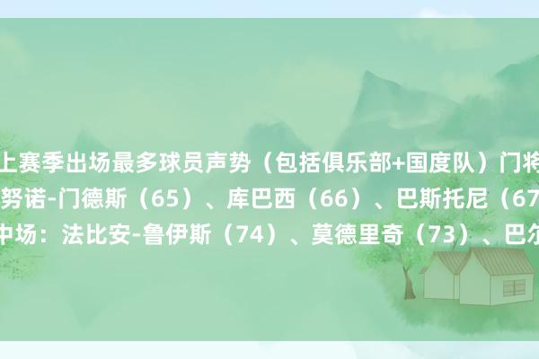 上赛季出场最多球员声势（包括俱乐部+国度队）门将：迈尼昂（66）后卫：努诺-门德斯（65）、库巴西（66）、巴斯托尼（67）、阿什拉夫（69）中场：法比安-鲁伊斯（74）、莫德里奇（73）、巴尔韦德（76）先锋：巴尔科拉（75）、杜埃（75）、奥利塞（72）    世界杯体育信息